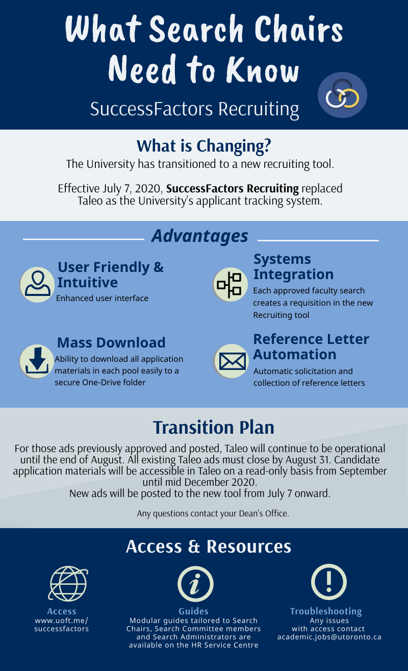 Infographic: SuccessFactors Recruiting for Academic Search Administrators